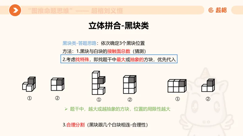 图推命题思维（八）立体拼合_2026考公资料_超格合集_公考-理论班2026超格行测申论（六合一）理论实战班_判断推理理论实战班程意&义恒_课件