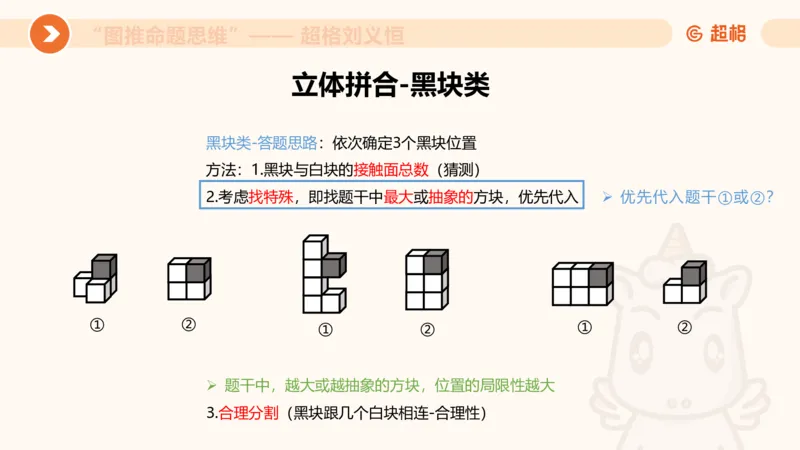 图推命题思维（八）立体拼合_2026考公资料_超格合集_公考-理论班2026超格行测申论（六合一）理论实战班_判断推理理论实战班程意&义恒_课件