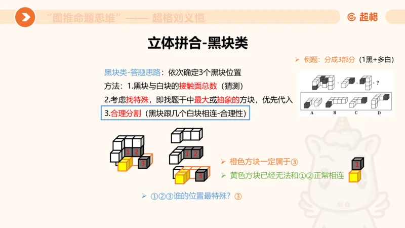 图推命题思维（八）立体拼合_2026考公资料_超格合集_公考-理论班2026超格行测申论（六合一）理论实战班_判断推理理论实战班程意&义恒_课件