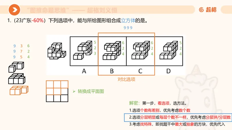 图推命题思维（八）立体拼合_2026考公资料_超格合集_公考-理论班2026超格行测申论（六合一）理论实战班_判断推理理论实战班程意&义恒_课件