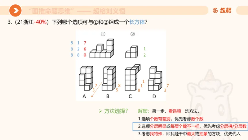 图推命题思维（八）立体拼合_2026考公资料_超格合集_公考-理论班2026超格行测申论（六合一）理论实战班_判断推理理论实战班程意&义恒_课件