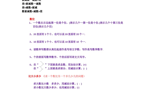 一年级数学上学期必背知识点_一年级上下册资料_小学一年级学习资料-25年更新版_1-03、小学一年级数学上册_通用_知识点