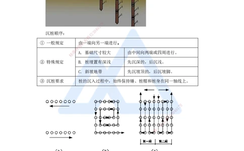 29.2025李昌春-名师精讲通关-第三章（29）桩基础施工_2026年一级建造师_2026年一建公路_2025年一建公路SVIP_02-基础精讲✿高端面授✿深度强化_20-公路《名师精讲通关》李昌春HX