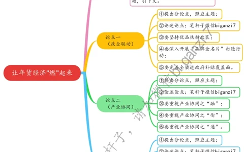 0206思维导图让年货经济&ldquo;燃&rdquo;起来公众号：上岸总站_2026考公资料_（57）申论材料_00、笔杆子晨读材料_2025笔杆子晨读_2月_2月6日