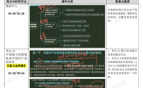 04.新思想-04坚持党的全面领导-复盘笔记_2026考公资料_（49）政治理论合集_政治理论合集_2025考研政治_01.徐涛曲艺_03.强化阶段_05.新思想_00.复盘笔记