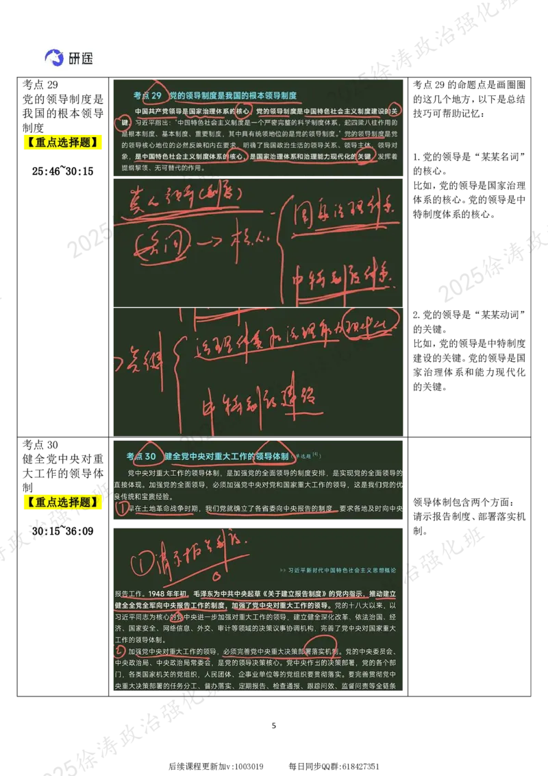 04.新思想-04坚持党的全面领导-复盘笔记_2026考公资料_（49）政治理论合集_政治理论合集_2025考研政治_01.徐涛曲艺_03.强化阶段_05.新思想_00.复盘笔记