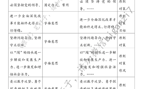 0111---标注白-全面深化改革当坚持守正创新_2026考公资料_（57）申论材料_00、笔杆子晨读材料_2025笔杆子晨读_1月