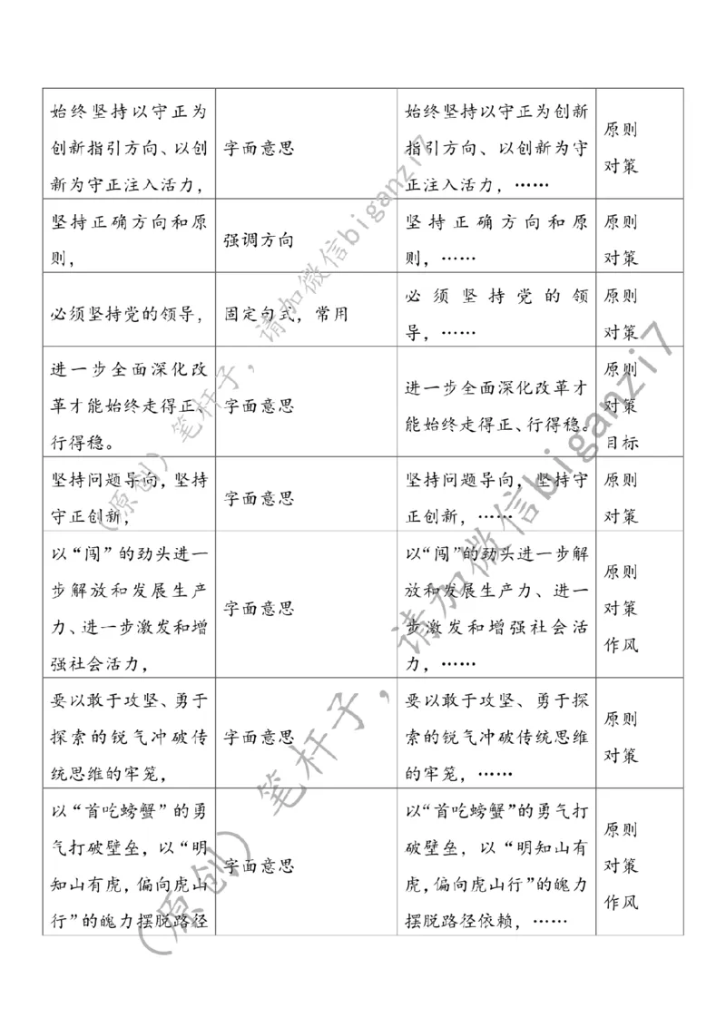 0111---标注白-全面深化改革当坚持守正创新_2026考公资料_（57）申论材料_00、笔杆子晨读材料_2025笔杆子晨读_1月