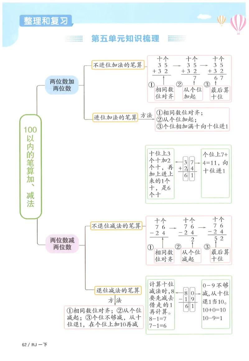 一下数学阳光同学_一年级上下册资料_53黄冈多个品牌系列资料_数学