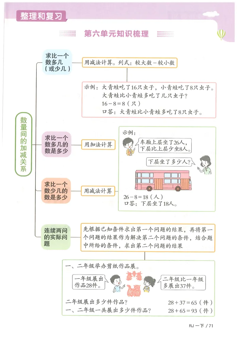 一下数学阳光同学_一年级上下册资料_53黄冈多个品牌系列资料_数学