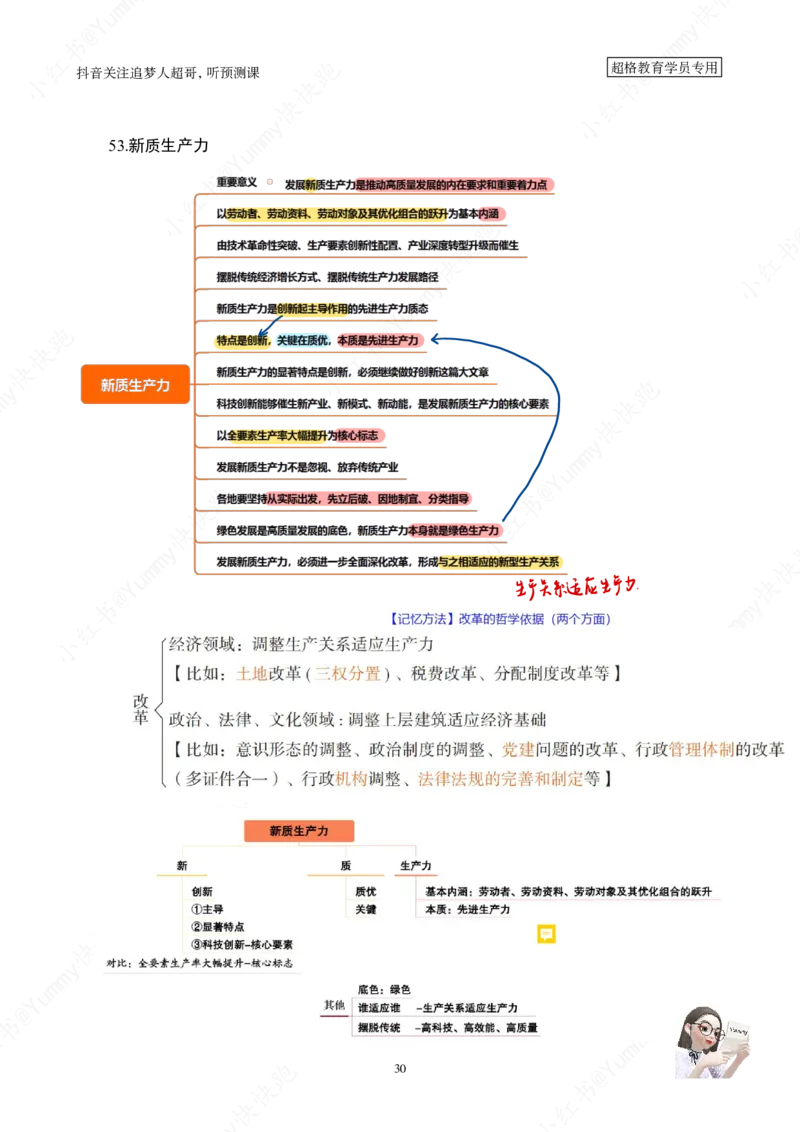 大盘点丨超格政治理论+200题记忆要点_2026考公资料_（05）超格_行测申论2025超格合集(行测&申论&政治理论)_行测申论2025省考超格超大杯刷题课（五合一）