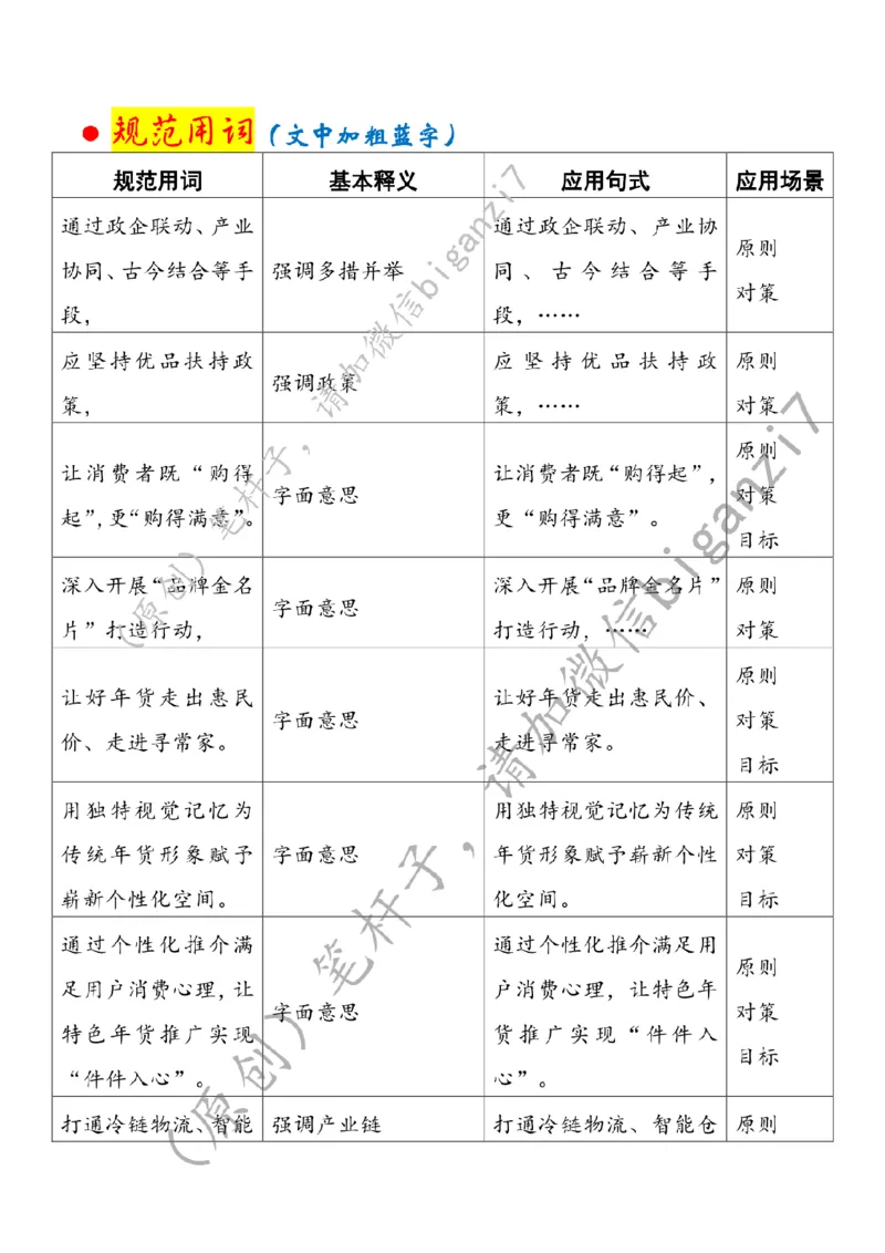 0206---标注白-让年货经济&ldquo;燃&rdquo;起来公众号：上岸总站_2026考公资料_（57）申论材料_00、笔杆子晨读材料_2025笔杆子晨读_2月_2月6日