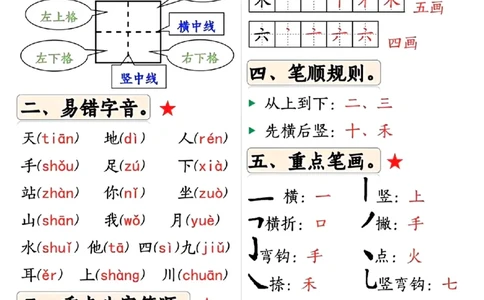 扫描件_第一单元重点必考总结_一年级上下册资料_一年级上册小红书同款资料_语文