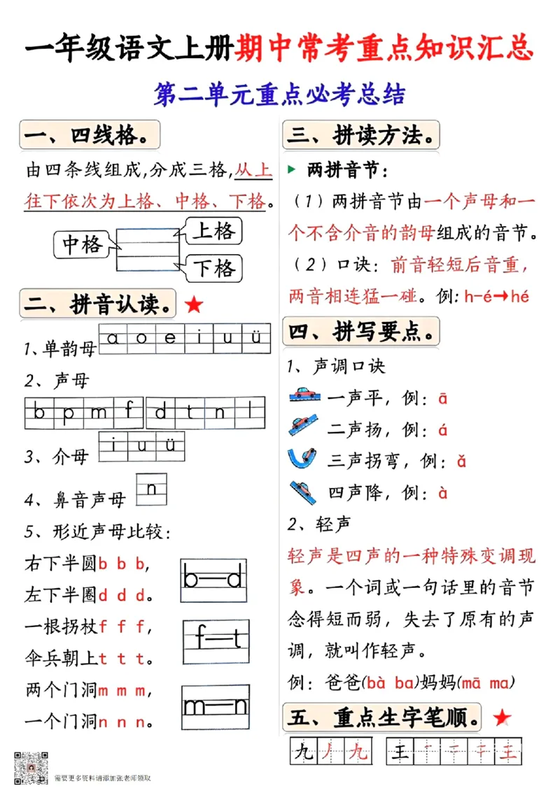 扫描件_第一单元重点必考总结_一年级上下册资料_一年级上册小红书同款资料_语文