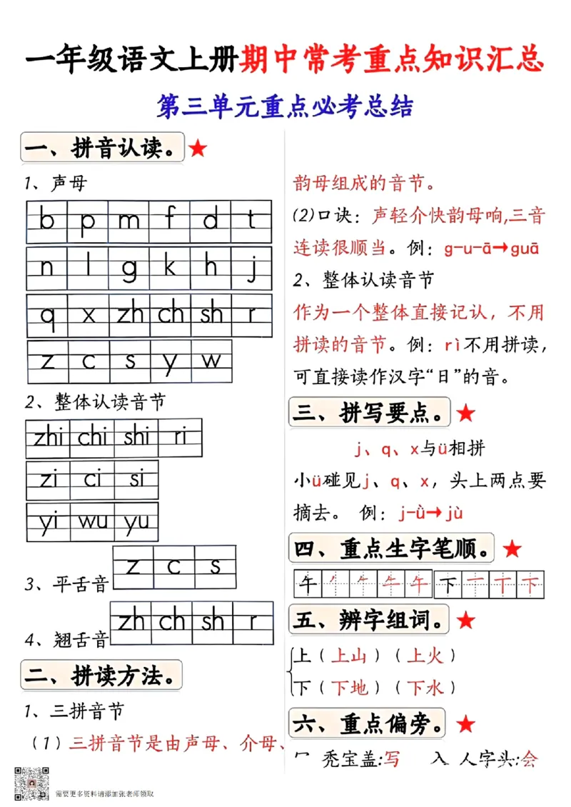 扫描件_第一单元重点必考总结_一年级上下册资料_一年级上册小红书同款资料_语文