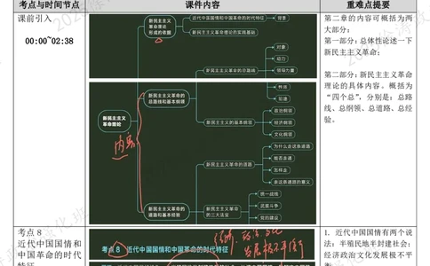 02.毛中特-02新民主主义革命理论（上）-复盘笔记_2026考公资料_（49）政治理论合集_政治理论合集_2025考研政治_01.徐涛曲艺_03.强化阶段_04.毛中特_00.复盘笔记