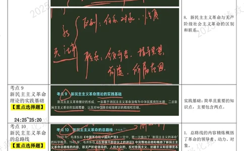 02.毛中特-02新民主主义革命理论（上）-复盘笔记_2026考公资料_（49）政治理论合集_政治理论合集_2025考研政治_01.徐涛曲艺_03.强化阶段_04.毛中特_00.复盘笔记