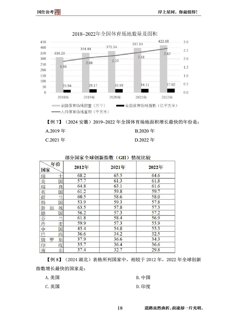 完整版-99元行测全模块高分技巧课讲义_2026考公资料_（35）瞪哥，国仕公考