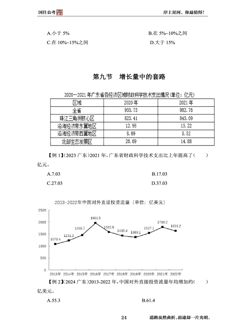 完整版-99元行测全模块高分技巧课讲义_2026考公资料_（35）瞪哥，国仕公考