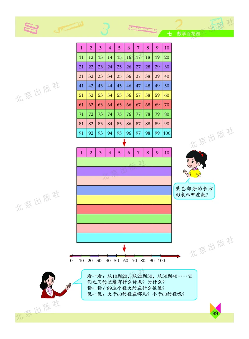 数学-北京课改版数学一年级下册教材_一年级上下册资料_小学一年级学习资料-25年更新版_1-04、小学一年级数学下册_1-4-3、课件、讲义、教案、教材讲解