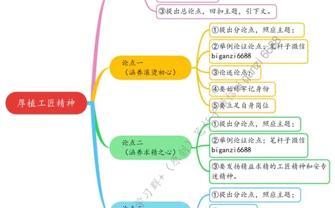 0321思维导图厚植工匠精神_2026考公资料_（57）申论材料_00、笔杆子晨读材料_2024笔杆子晨读_笔杆子2024年3月资料（请及时保存，不得用于其他任何用途）