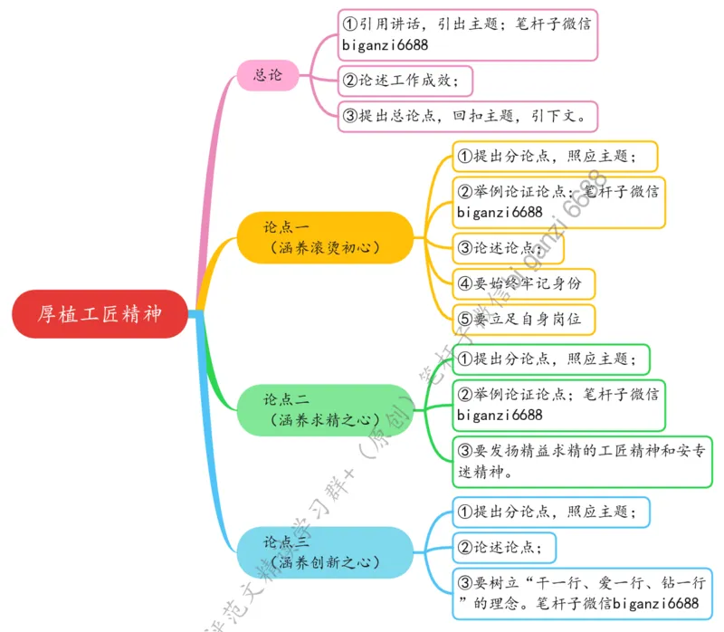 0321思维导图厚植工匠精神_2026考公资料_（57）申论材料_00、笔杆子晨读材料_2024笔杆子晨读_笔杆子2024年3月资料（请及时保存，不得用于其他任何用途）