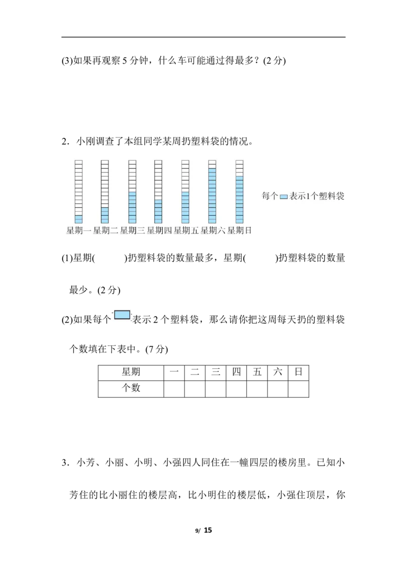 人教版数学二年级下册期末归类达标检测卷3.几何与统计推理能力过关_二年级上下册资料_二年级语数英上下册学习资料_3-7-4、小学二年级数学下册_人教版_7、模块过关卷