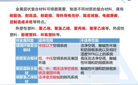 25考季一建机电冲刺串讲_2026年一级建造师_2026年一建机电_2025年一建机电SVIP_04-冲刺串讲✿考点强化✿小灶集训_80-机电《考点冲刺串讲》王克HX_讲义