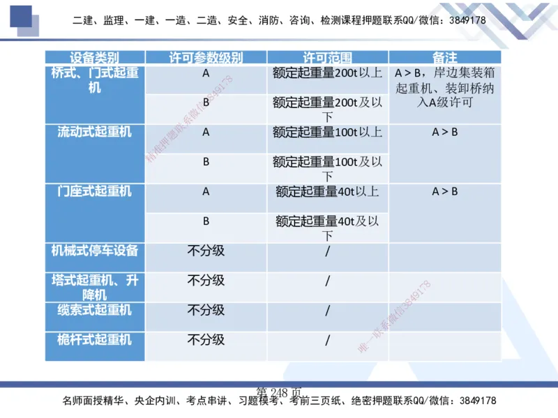 25考季一建机电冲刺串讲_2026年一级建造师_2026年一建机电_2025年一建机电SVIP_04-冲刺串讲✿考点强化✿小灶集训_80-机电《考点冲刺串讲》王克HX_讲义