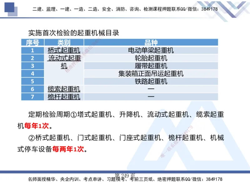 25考季一建机电冲刺串讲_2026年一级建造师_2026年一建机电_2025年一建机电SVIP_04-冲刺串讲✿考点强化✿小灶集训_80-机电《考点冲刺串讲》王克HX_讲义