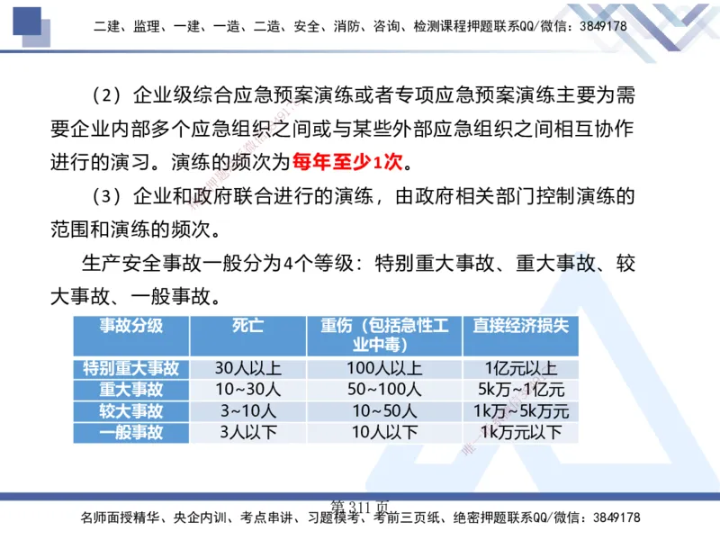 25考季一建机电冲刺串讲_2026年一级建造师_2026年一建机电_2025年一建机电SVIP_04-冲刺串讲✿考点强化✿小灶集训_80-机电《考点冲刺串讲》王克HX_讲义