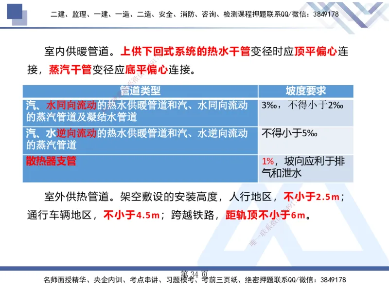 25考季一建机电冲刺串讲_2026年一级建造师_2026年一建机电_2025年一建机电SVIP_04-冲刺串讲✿考点强化✿小灶集训_80-机电《考点冲刺串讲》王克HX_讲义