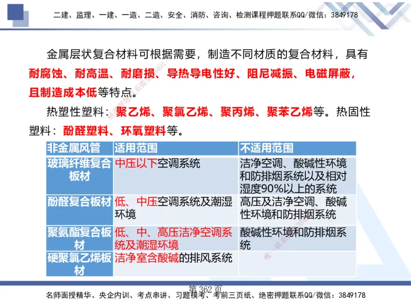 25考季一建机电冲刺串讲_2026年一级建造师_2026年一建机电_2025年一建机电SVIP_04-冲刺串讲✿考点强化✿小灶集训_80-机电《考点冲刺串讲》王克HX_讲义