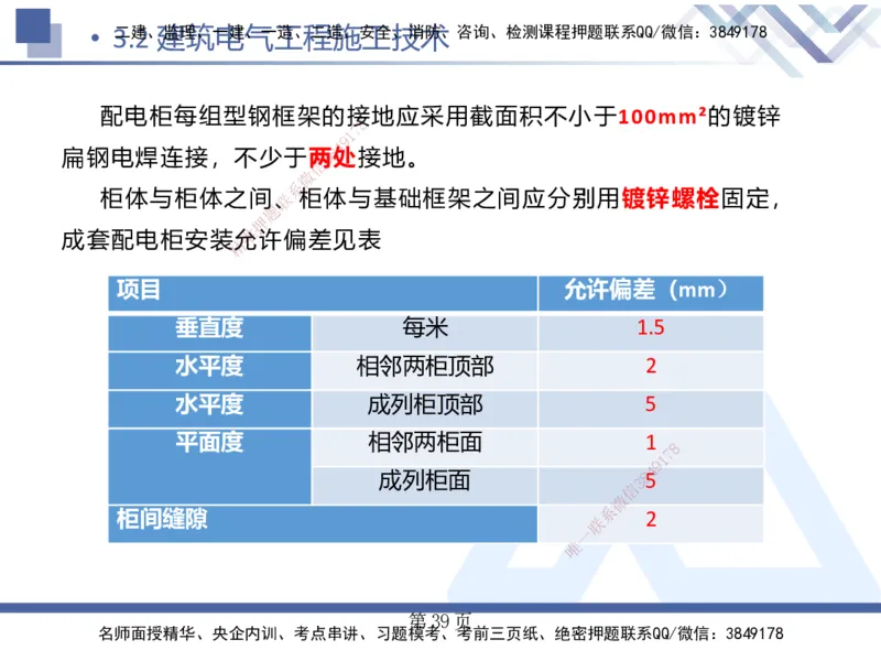 25考季一建机电冲刺串讲_2026年一级建造师_2026年一建机电_2025年一建机电SVIP_04-冲刺串讲✿考点强化✿小灶集训_80-机电《考点冲刺串讲》王克HX_讲义
