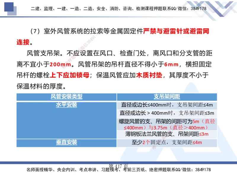 25考季一建机电冲刺串讲_2026年一级建造师_2026年一建机电_2025年一建机电SVIP_04-冲刺串讲✿考点强化✿小灶集训_80-机电《考点冲刺串讲》王克HX_讲义