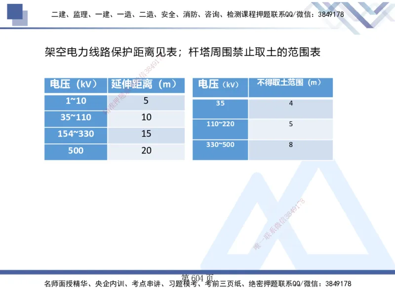 25考季一建机电冲刺串讲_2026年一级建造师_2026年一建机电_2025年一建机电SVIP_04-冲刺串讲✿考点强化✿小灶集训_80-机电《考点冲刺串讲》王克HX_讲义