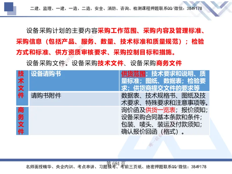 25考季一建机电冲刺串讲_2026年一级建造师_2026年一建机电_2025年一建机电SVIP_04-冲刺串讲✿考点强化✿小灶集训_80-机电《考点冲刺串讲》王克HX_讲义