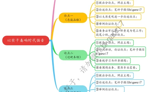 0122思维导图以实干奏响时代强音_2026考公资料_（57）申论材料_00、笔杆子晨读材料_2025笔杆子晨读_1月