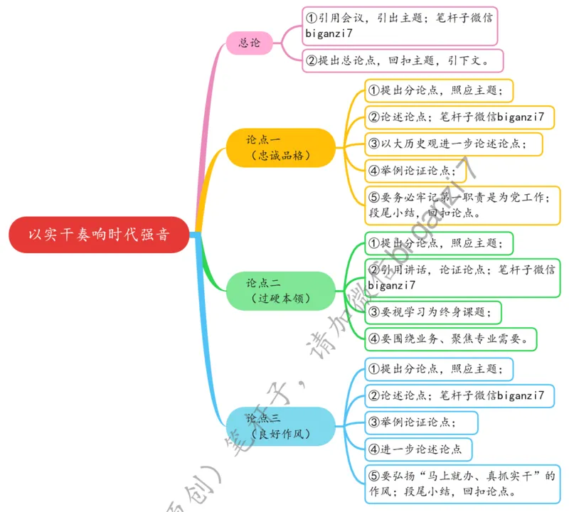 0122思维导图以实干奏响时代强音_2026考公资料_（57）申论材料_00、笔杆子晨读材料_2025笔杆子晨读_1月