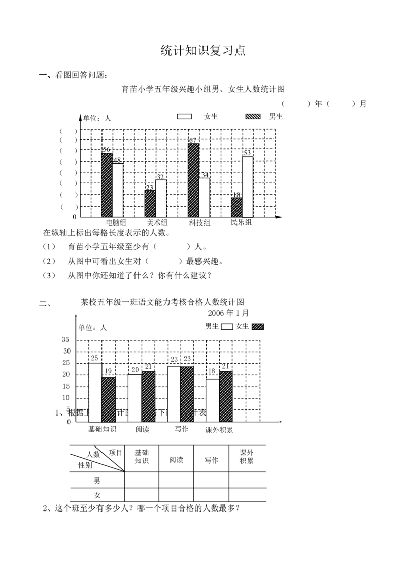 人教版小学五年级上册数学总复习分类讲解题_小学数学母题大全一二三四五六年级上下册一题多解题母题解_练习题大全_赠送-5年级应用题复习资料