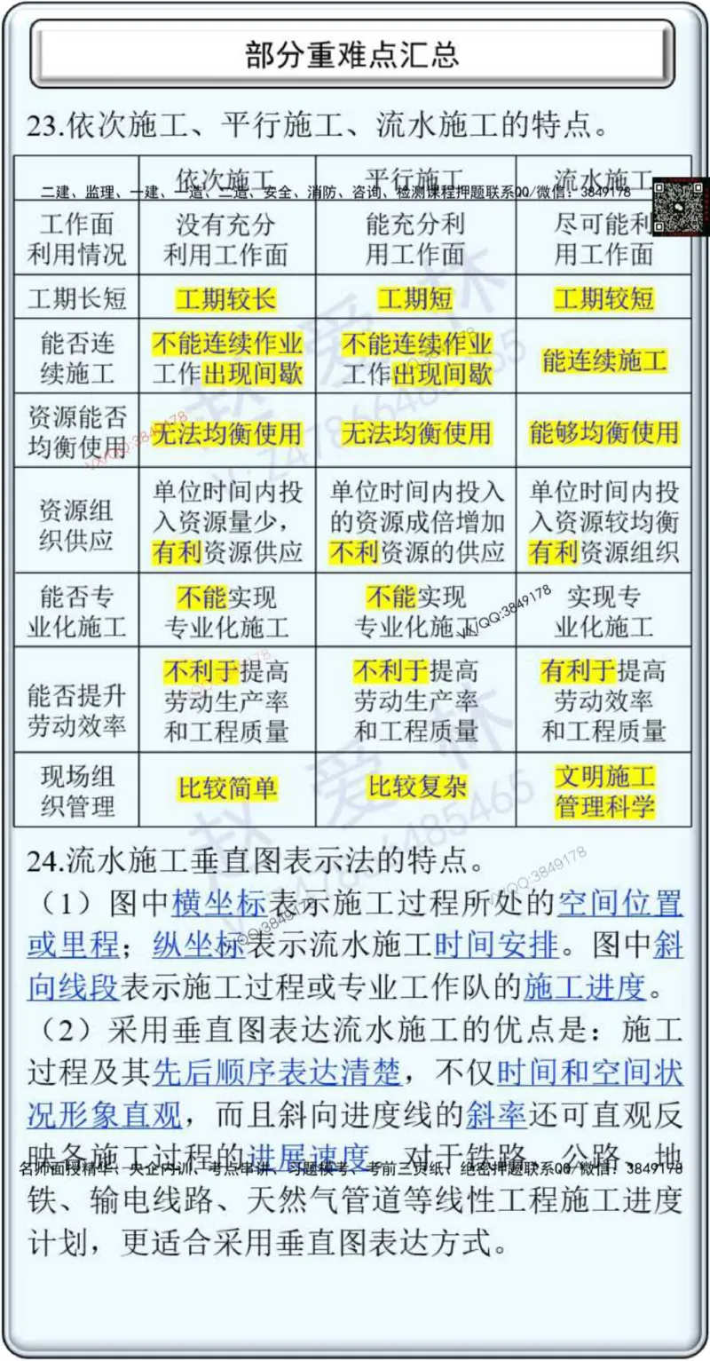 25年项目管理总结性知识点_2026年一级建造师_2026年一建管理_2025年一建管理SVIP_02-基础精讲✿高端面授✿深度强化_28-管理《自营全系班》赵爱林SMR推荐