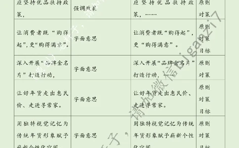 0206---标注绿-让年货经济&ldquo;燃&rdquo;起来公众号：上岸总站_2026考公资料_（57）申论材料_00、笔杆子晨读材料_2025笔杆子晨读_2月_2月6日