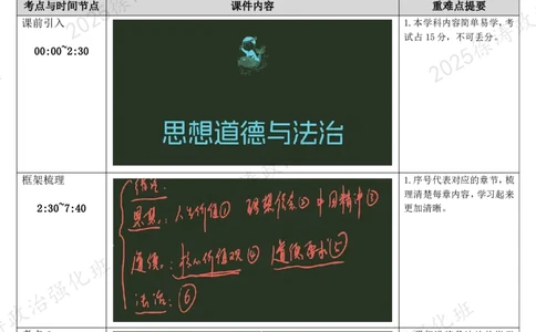 01.思道法-01绪论-复盘笔记_2026考公资料_（49）政治理论合集_政治理论合集_2025考研政治_01.徐涛曲艺_03.强化阶段_02.思道法_00.复盘笔记