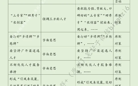 0111---标注绿-让人才逐梦乡村_2026考公资料_（57）申论材料_00、笔杆子晨读材料_2024笔杆子晨读_笔杆子1月时政