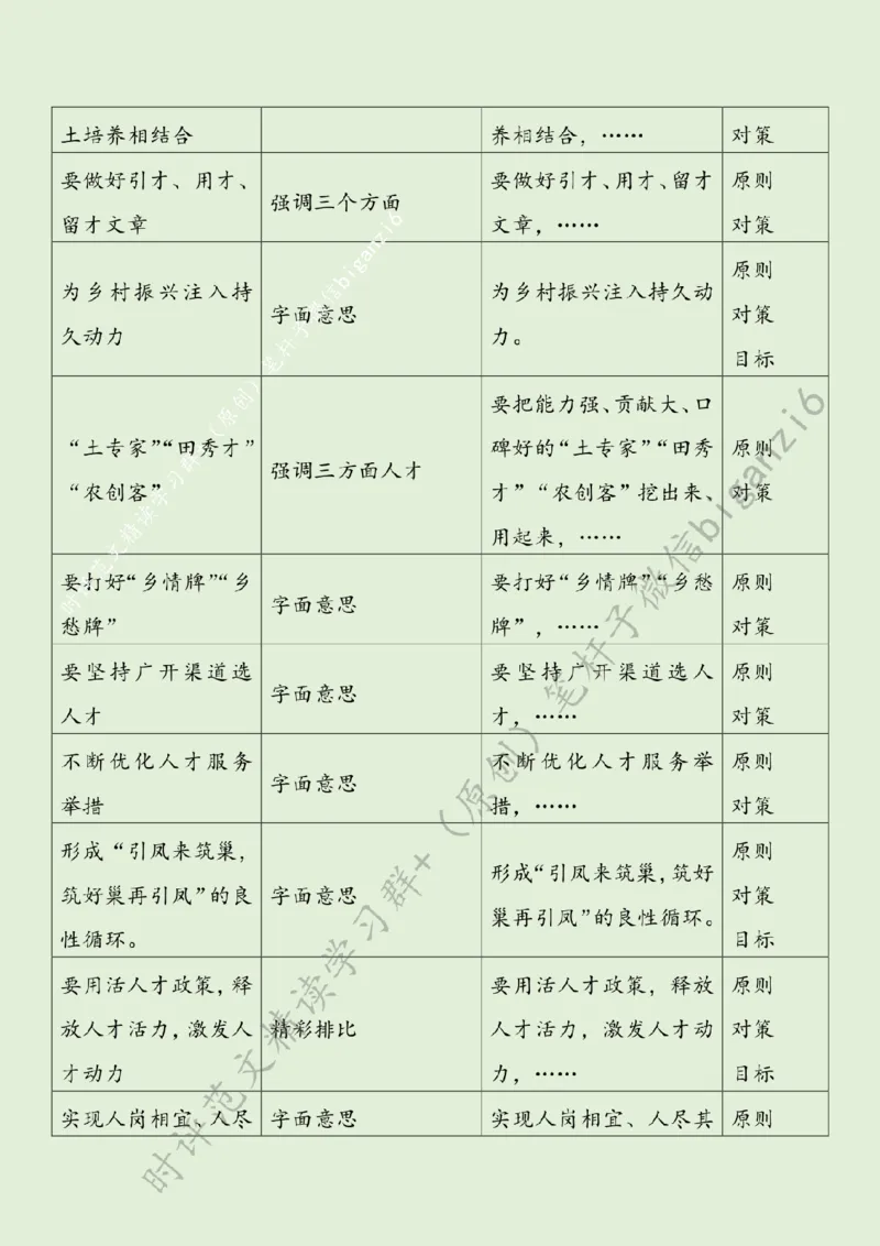 0111---标注绿-让人才逐梦乡村_2026考公资料_（57）申论材料_00、笔杆子晨读材料_2024笔杆子晨读_笔杆子1月时政
