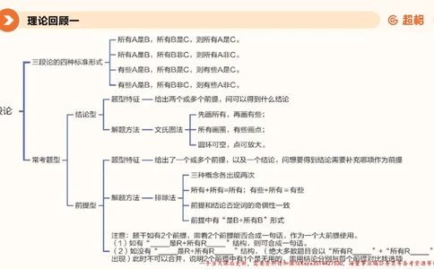 02.判断夸夸刷第二讲_2026考公资料_（05）超格_行测申论2025超格合集(行测&申论&政治理论)_判断2025超格判断推理全家桶狂刷1000题_02.夸夸刷专项提升阶段_讲义
