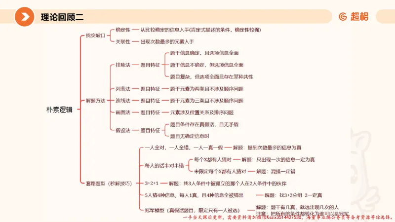02.判断夸夸刷第二讲_2026考公资料_（05）超格_行测申论2025超格合集(行测&申论&政治理论)_判断2025超格判断推理全家桶狂刷1000题_02.夸夸刷专项提升阶段_讲义
