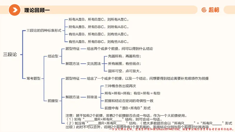 02.判断夸夸刷第二讲_2026考公资料_（05）超格_行测申论2025超格合集(行测&申论&政治理论)_判断2025超格判断推理全家桶狂刷1000题_02.夸夸刷专项提升阶段_讲义