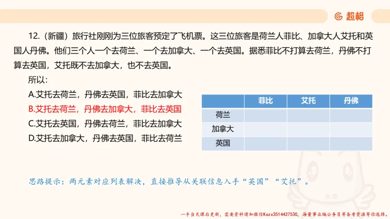 02.判断夸夸刷第二讲_2026考公资料_（05）超格_行测申论2025超格合集(行测&申论&政治理论)_判断2025超格判断推理全家桶狂刷1000题_02.夸夸刷专项提升阶段_讲义
