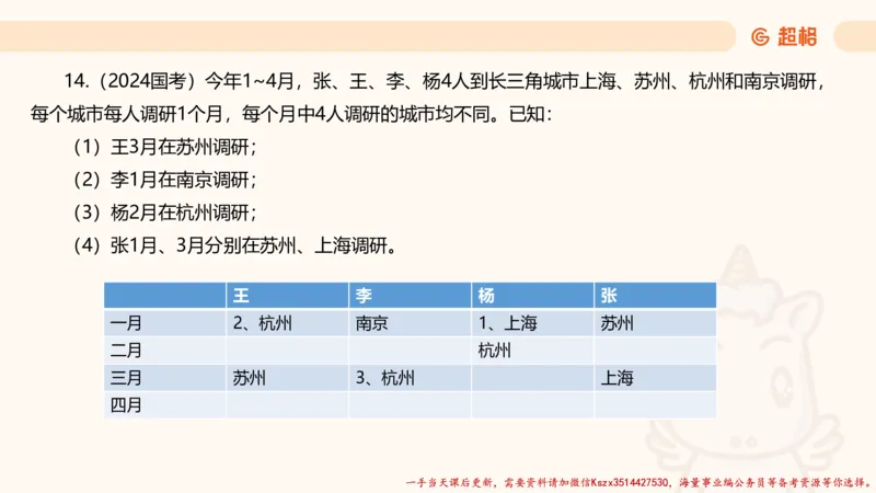 02.判断夸夸刷第二讲_2026考公资料_（05）超格_行测申论2025超格合集(行测&申论&政治理论)_判断2025超格判断推理全家桶狂刷1000题_02.夸夸刷专项提升阶段_讲义
